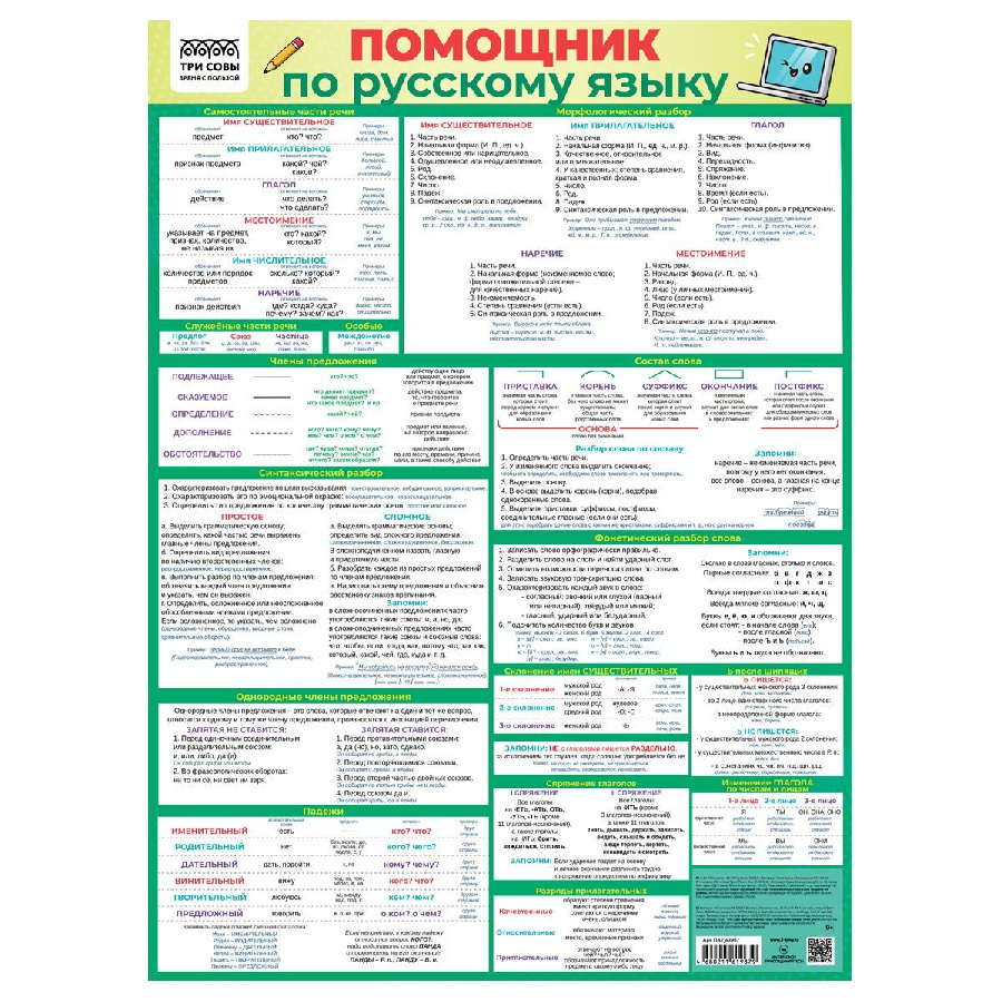 Плакат обучающий ТРИ СОВЫ "Помощник по русскому языку", 440*600мм