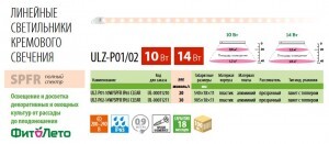 ФитоЛето св-к св/д для растений 14W 30мкмоль/с, кремовый L=900 ULZ-P02-14W/SPFR IP65 CLEAR